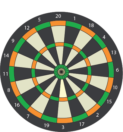 Dartboard